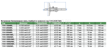 1141-1000AWL Штангенглубиномер цифровой 0-1000 мм INSIZE