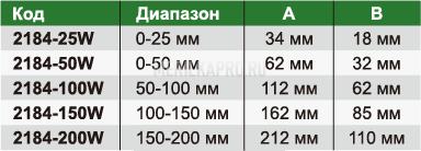 2184-25W Скоба рычажная 0-25 мм INSIZE