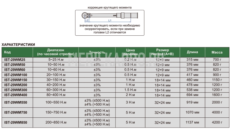IST-29WM550 Ключ динамометрический предельный со сменными головками 100~550 Н.м 3 Н.м INSIZE