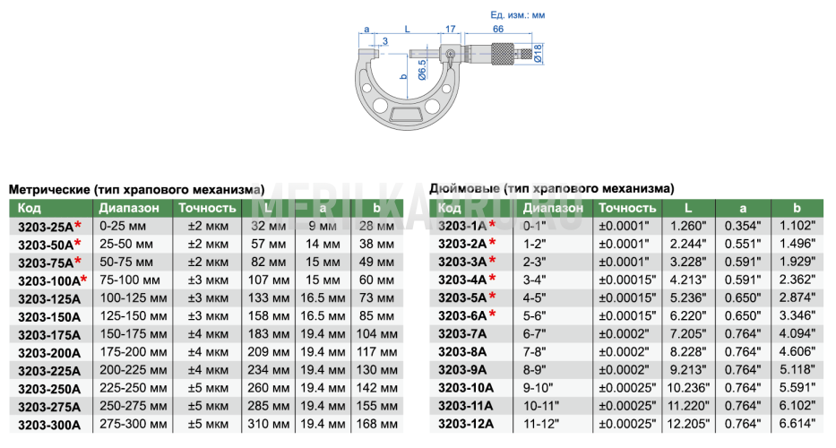 3203-100A Микрометр гладкий для наружных измерений МК 75-100 мм INSIZE