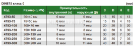 4793-250 Угольник с плоским краем 90° и широким основанием 250х165 мм INSIZE