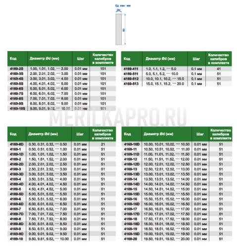 4169-411 Набор керамических штифтовых калибров 1-5 мм 41 шт INSIZE