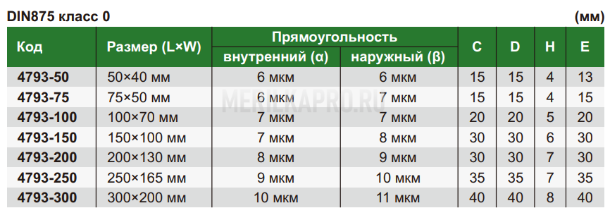 4793-300 Угольник с плоским краем 90° и широким основанием 300х200 мм INSIZE
