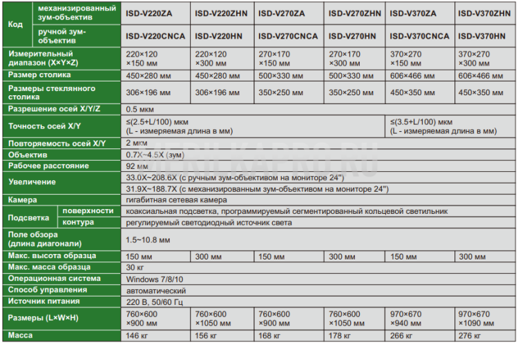 ISD-V370ZHN Системы визуального измерения с ЧПУ 370×270×300 мм INSIZE