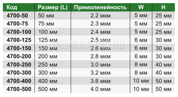 4700-150 Линейка поверочная 150 мм INSIZE