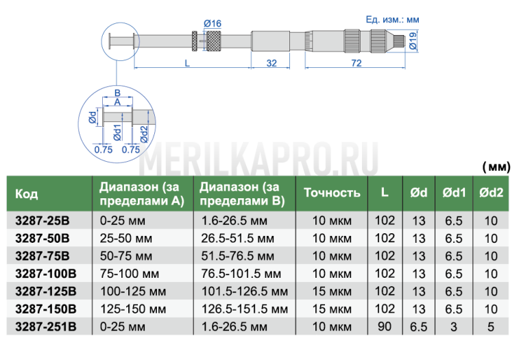 3287-125B Микрометр специальный для измерения пазов с невращающимся шпинделем 100-125 мм INSIZE
