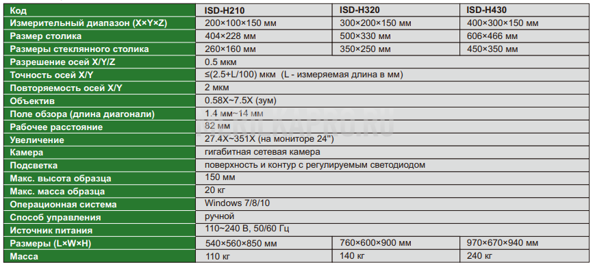 ISD-H210 Системы визуального измерения высокой четкости 200×100×150 мм INSIZE