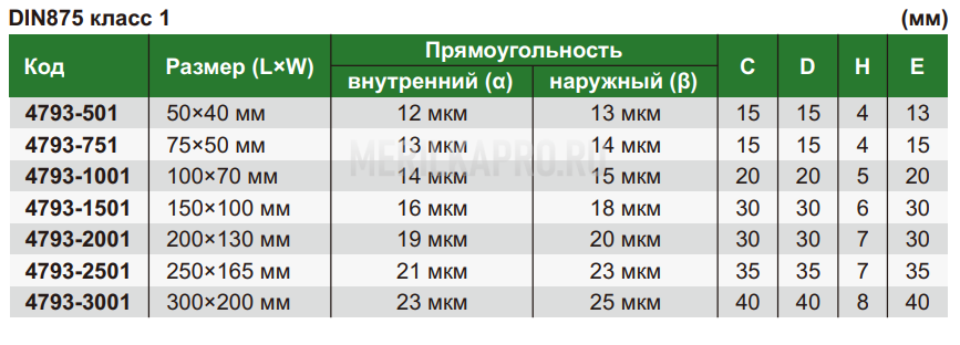 4793-751 Угольник с плоским краем 90° и широким основанием 75х50 мм INSIZE