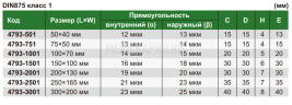 4793-751 Угольник с плоским краем 90° и широким основанием 75х50 мм INSIZE
