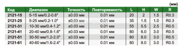 2121-61 Кронциркуль цифровой для внутренних измерений 40-60 мм/1.6-2.4" INSIZE