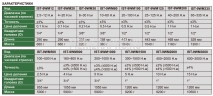 IST-9WM60 Ключ динамометрический предельный 10~60 Н.м 0.5 Н.м INSIZE