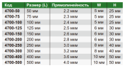 4700-250 Линейка поверочная 250 мм INSIZE
