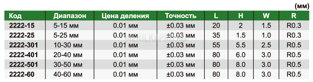 2222-15 Кронциркуль индикаторный для внутренних измерений 5-15 мм INSIZE