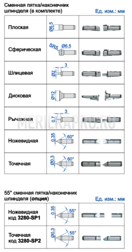 3280-125A Микрометр универсальный с невращающимся шпинделем 100-125 мм INSIZE