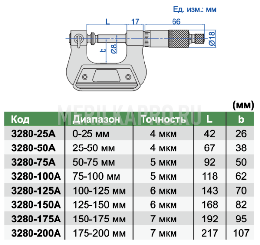3280-125A Микрометр универсальный с невращающимся шпинделем 100-125 мм INSIZE