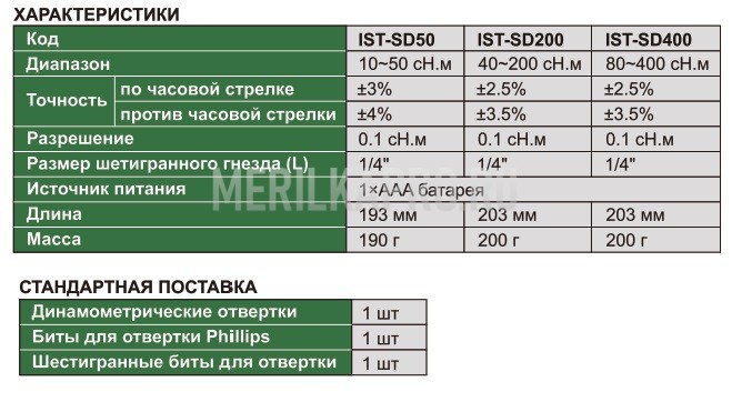 IST-SD50 Отвертка динамометрическая цифровая 10~50 cН.м 0.1 cН.м INSIZE