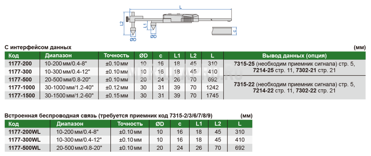 1177-1000 Штангенциркуль цифровой для измерения межцентрового расстояния ШЦЦ-1 30-1000 мм ±0.12 мм INSIZE
