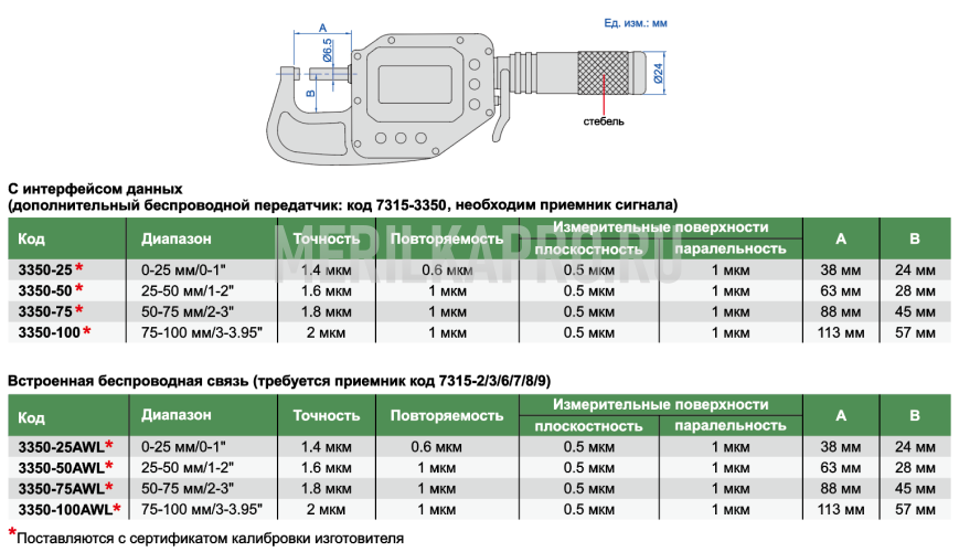 3350-25WL Микрометр цифровой с невращающимся шпинделем влагозащищенный IP65 МКЦ 0-25 мм/0-1" INSIZE
