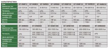 IST-9WM200 Ключ динамометрический предельный 40~200 Н.м 1 Н.м INSIZE