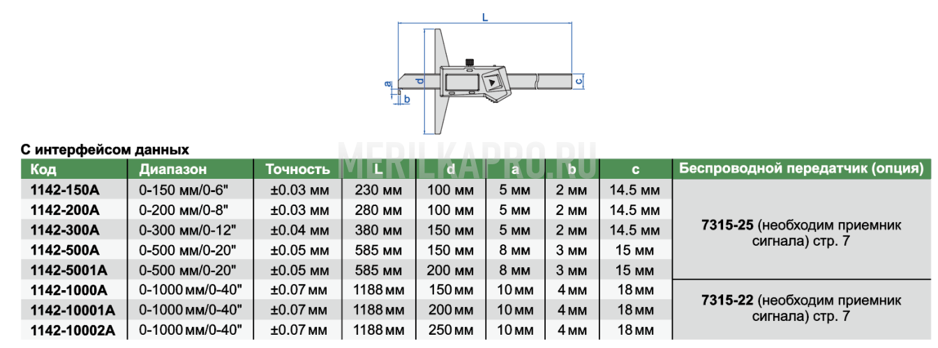 1142-300A Штангенглубиномер цифровой с крюком 0-300 мм INSIZE