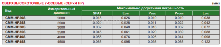 CMM-HP20S Измерительная рука сверхвысокоточная 7-осевая 2000 мм INSIZE