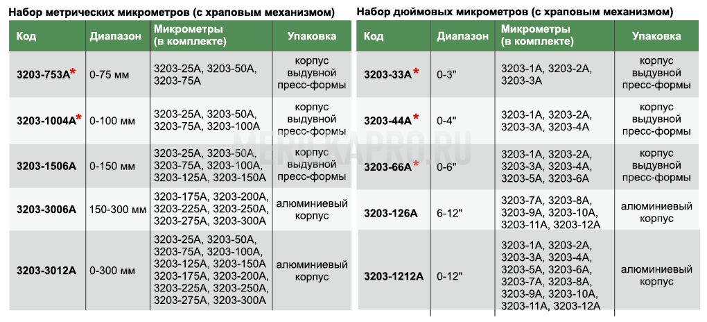 3203-1004A Набор микрометров гладких для наружных измерений МК 0-100 мм INSIZE