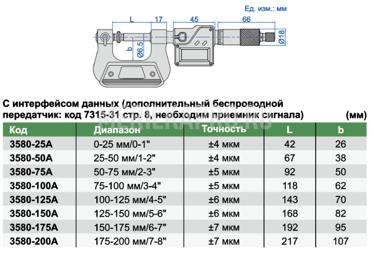 3580-25A Микрометр универсальный цифровой с невращающимся шпинделем МКЦ 0-25 мм/0-1" INSIZE