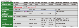 IST-TT2200 Прибор для измерения крутящего момента цифровой INSIZE