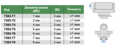 7393-T6 Вставка цилиндрическая для микрометров для зубчатых колес 6 мм INSIZE plus