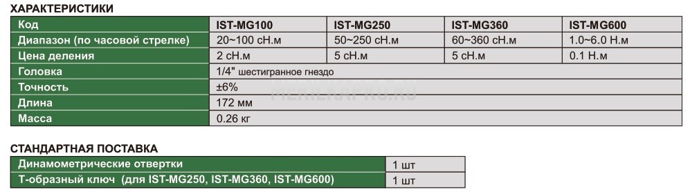 IST-MG250 Отвертка динамометрическая предельная 50~250 cН.м 5 cН.м INSIZE