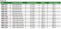 6900-1201 Поверочная плита гранитная 2000×1000×220 мм класс 00 INSIZE