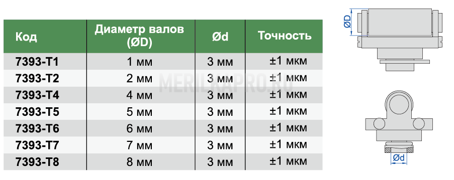 7393-T7 Вставка цилиндрическая для микрометров для зубчатых колес 7 мм INSIZE plus