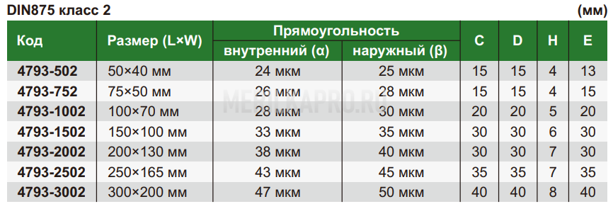 4793-1502 Угольник с плоским краем 90° и широким основанием 150х100 мм INSIZE