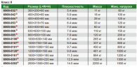 6900-032 Поверочная плита гранитная 300×200×60 мм класс 0 INSIZE