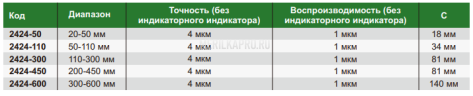 2424-600 Нутромер специальный цифровой 300-600 мм INSIZE plus