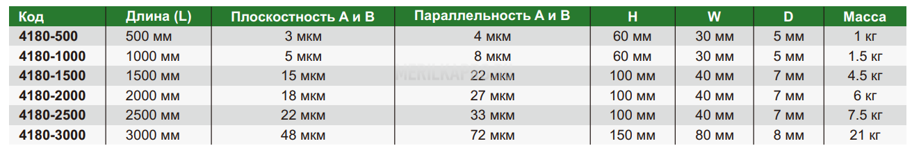 4180-2000 Линейка поверочная из алюминиево-магниевого сплава 2000 мм INSIZE