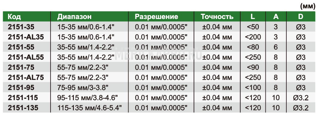 2151-75 Кронциркуль цифровой для внутренних измерений 55-75 мм/2.2-3" INSIZE