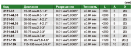 2151-75 Кронциркуль цифровой для внутренних измерений 55-75 мм/2.2-3" INSIZE