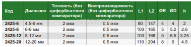 2425-20 Нутромер двухточечный цифровой 12-20 мм INSIZE plus