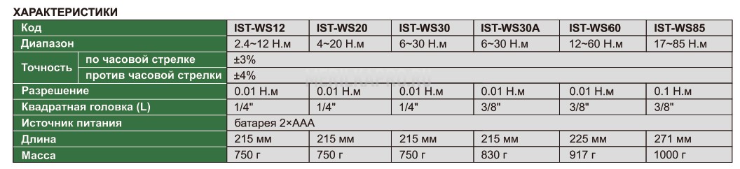 IST-WS20 Ключ динамометрический цифровой с короткой рукояткой 4~20 Н.м 0.01 Н.м INSIZE