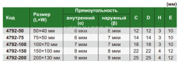 4792-75 Угольник с плоским краем 90° и широким основанием 75х50 мм INSIZE