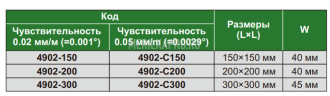4902-300 Уровень рамный 300х300х45 мм INSIZE