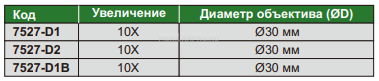 7527-D2 Лупа измерителльная с подсветкой 10X INSIZE
