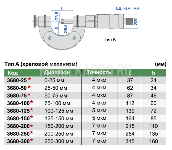 3680-75 Микрометр резьбовой для измерения резьбы МВМ 50-75 мм INSIZE plus