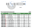 3680-75 Микрометр резьбовой для измерения резьбы МВМ 50-75 мм INSIZE plus
