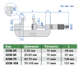 3238-100 Микрометр специальный с невращающимся шпинделем 75-100 мм INSIZE