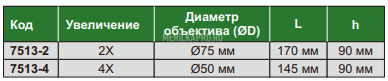 7513-2 Лупа с подсветкой 2X INSIZE