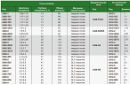 2426-12 Нутромер двухточечный цифровой 11.2-12.5 мм INSIZE plus