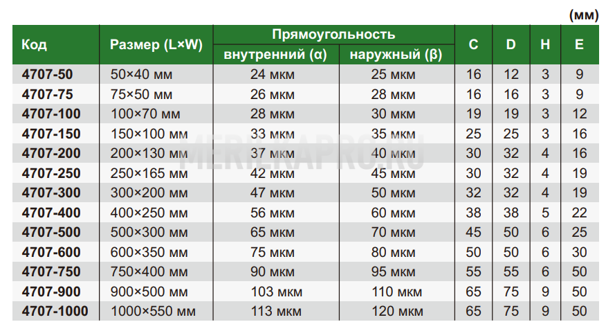 4707-50 Угольник металлический с широким основанием 50х40 мм INSIZE