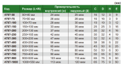 4707-50 Угольник металлический с широким основанием 50х40 мм INSIZE